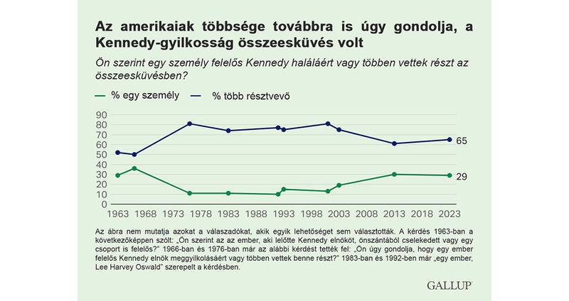 gallup - osszeeskuves - feher 2.jpg