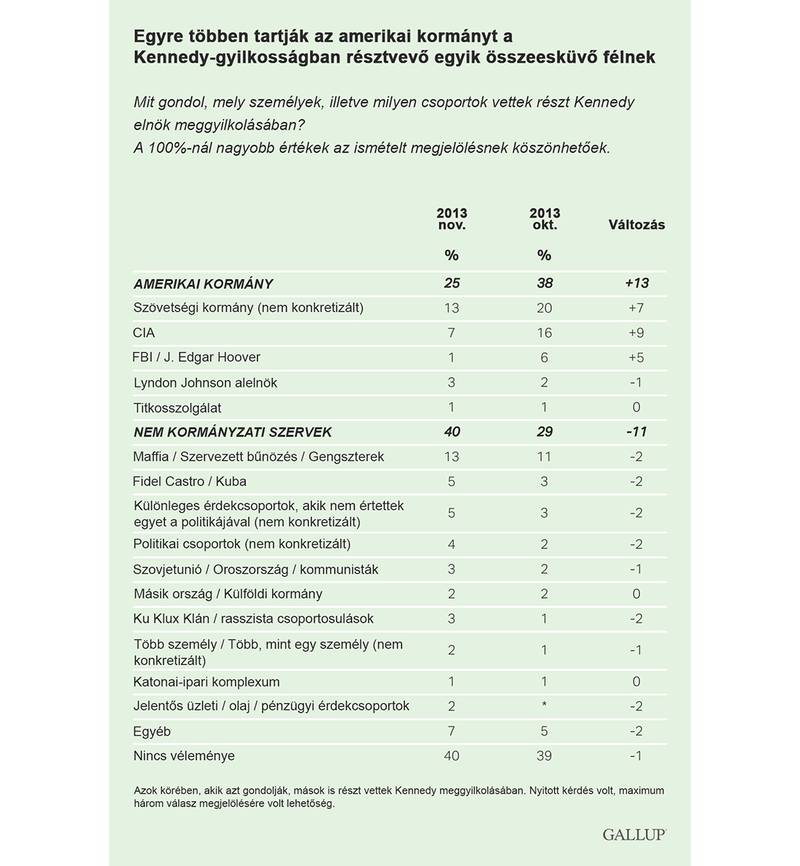 gallup gyilkossag feher 2.jpg